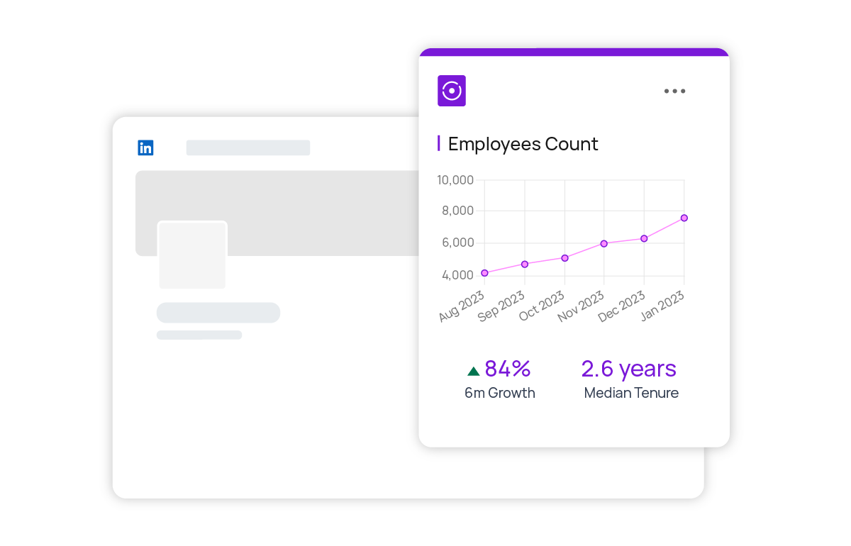 Employee count trends