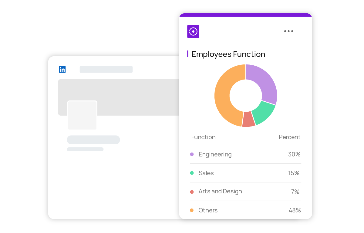 Employee function insights