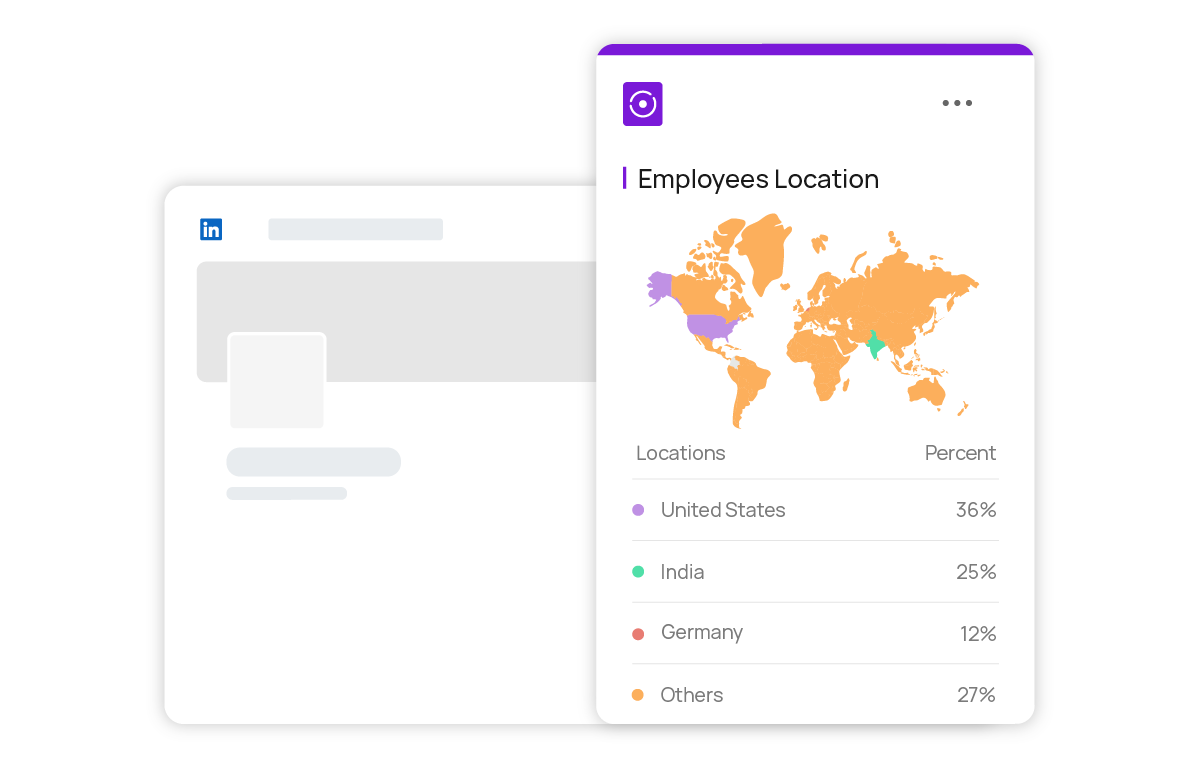 Employee location insights